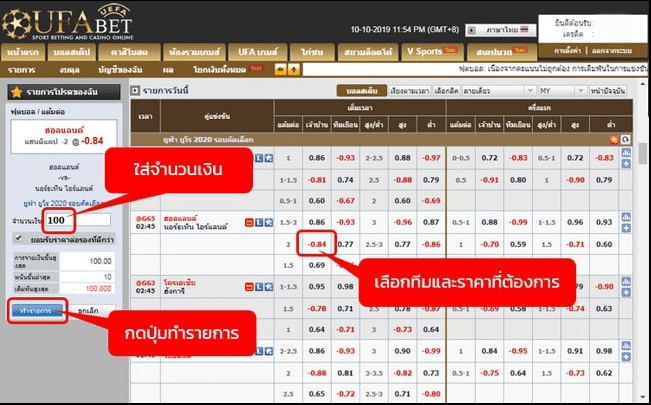 แทงบอลเต็งให้ได้เงิน
